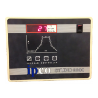 Preview: IPCO STUDIO 3000