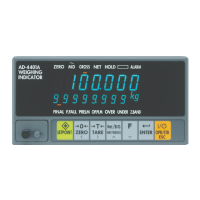 Preview: AND AD-4401A