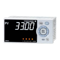 Preview: YOKOGAWA UM33A