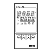 Preview: Toho Electronics TTM-J4 Series