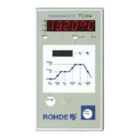 Preview: Rohde TC 504