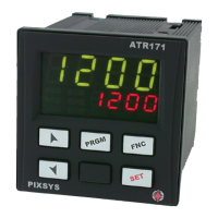 Preview: Pixsys ATR 171