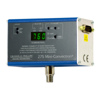 Preview: Granville-Phillips Mini-Convectron 275 series