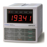 Preview: Unipulse F340A