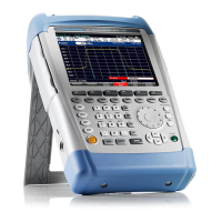 Preview: Rohde & Schwarz FSH4