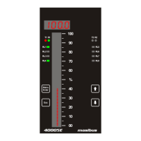 Preview: Masibus 40005E