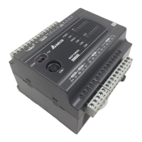 Preview: Delta DVP-ES2