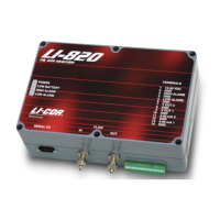 Preview: LI-COR LI-820