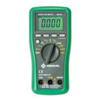 Preview: Greenlee DM-45