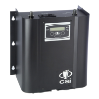 Preview: CSI Dual Band BDA