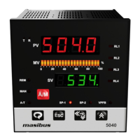 Preview: Masibus 5040