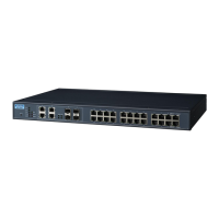 Preview: Advantech EKI-7428G Series