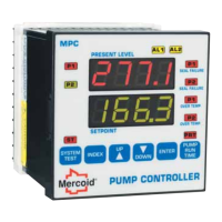 Preview: Mercoid Series MPC