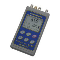 Preview: ELMETRON CX-401