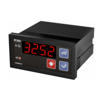 Preview: COMECO RT284U