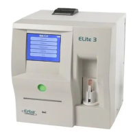 Preview: ERBA ELite 3