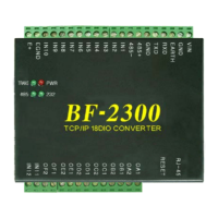 Preview: Chiyu Technology BF-2300