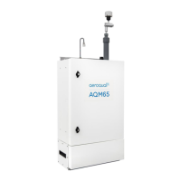 Preview: Aeroqual AQM 65