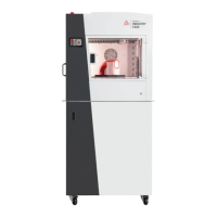 Preview: 3DGence INDUSTRY F340