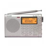 Preview: Tecsun PL-450