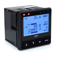 Preview: GF Signet 9950