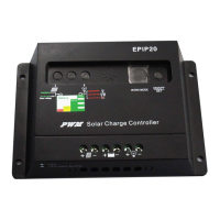 Preview: PWM EPIP20 series