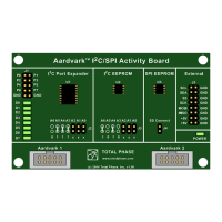 Preview: Total Phase Aardvark I2C/SPI