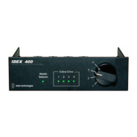 Preview: Indus Technologies IDEX 400