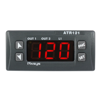 Preview: Pixsys ATR 121