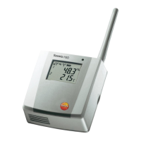 Preview: TESTO Saveris base