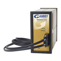 Preview: Gamry Reference 600+