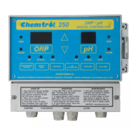 Preview: Chemtrol 255