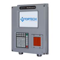 Preview: Toptech MultiLoad II