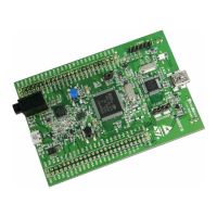 Preview: ST STM32F4 Series