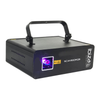 Preview: Ibiza SCAN500RGB
