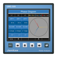 Preview: janitza UMG 509
