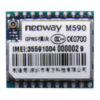 Preview: Neoway M590