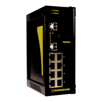 Preview: RuggedCom RUGGEDSWITCH RS900G