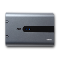 Preview: ACT ACTpro 1520e