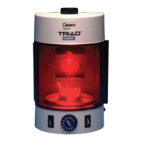 Preview: DENTSPLY Triad 2000