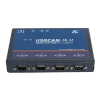 Preview: ZLG USBCAN-4E-U