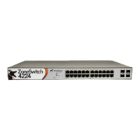 Preview: Ruckus Wireless ZoneSwitch 4224