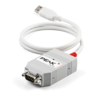 Preview: Peak PLIN-USB