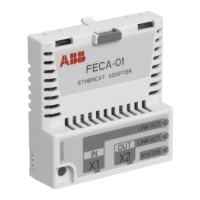 Preview: ABB FECA-01