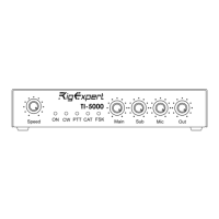 Preview: RigExpert TI-5000