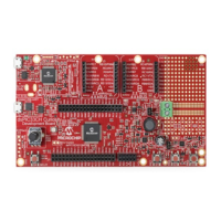Preview: Microchip Technology dsPIC33CH