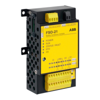 Preview: ABB FSO-21