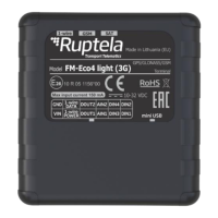 Preview: RUPTELA FM-Eco4