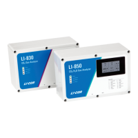 Preview: LI-COR LI-830
