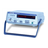 Preview: GW Instek GFC-8010H
